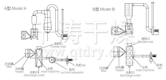 臥式沸騰干燥機(jī)結(jié)構(gòu)示意圖